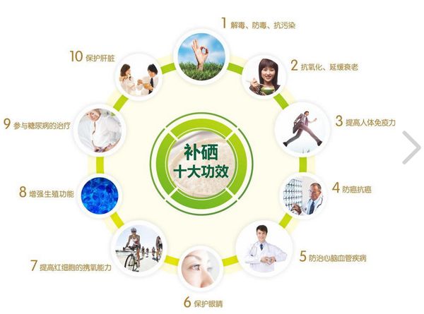專家解答12個(gè)科學(xué)補(bǔ)硒問(wèn)題