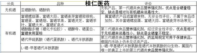 有機(jī)硒與無機(jī)硒區(qū)別在哪里？?