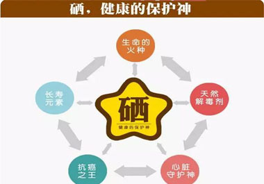 補(bǔ)硒產(chǎn)品那么多，你真的會(huì)選嗎？