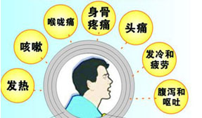 流感席卷全國氣勢(shì)兇猛 預(yù)防流感這些您應(yīng)該早知道