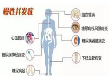 遠(yuǎn)離高血糖并發(fā)癥，請(qǐng)記住一點(diǎn)，學(xué)會(huì)“補(bǔ)硒”