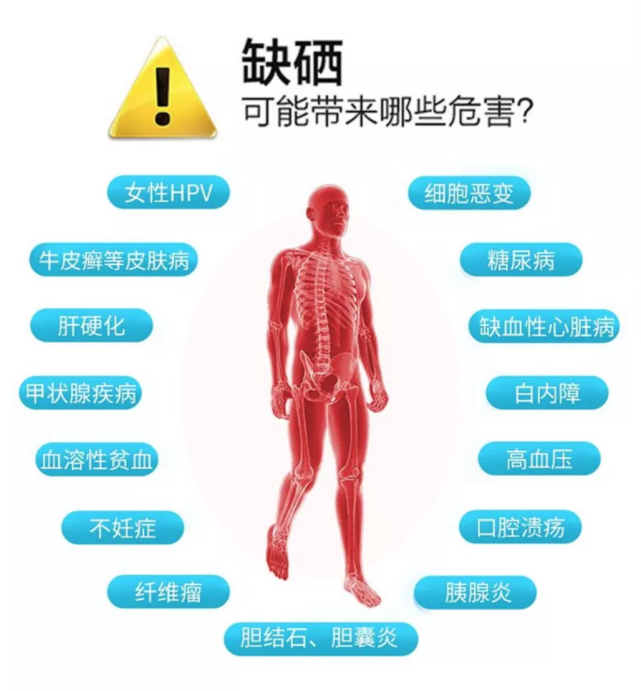 補(bǔ)硒補(bǔ)對了，效果非常好