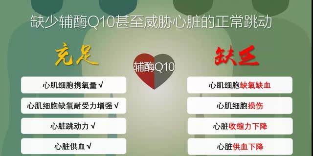 身體細(xì)胞“發(fā)動(dòng)機(jī)”—輔酶Q10，到底有多重要？